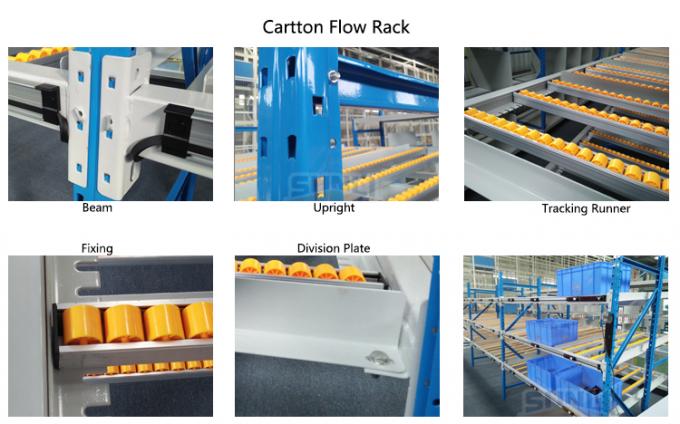Carton Flow Picking Gravity Flow Racking Poedercoating oppervlak Afgerond 0