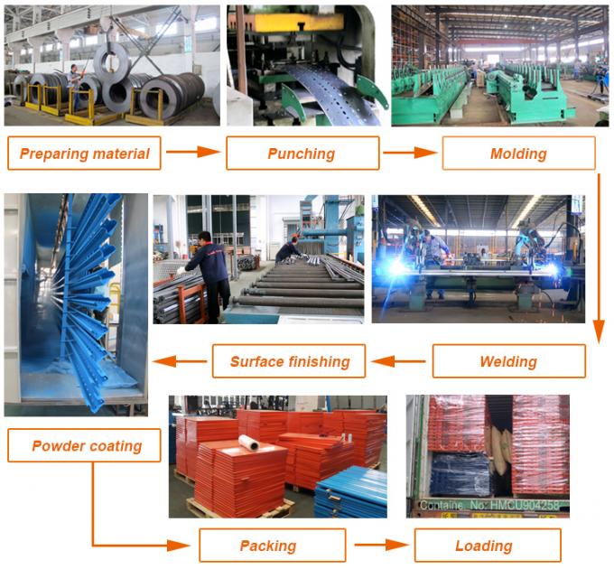 Carton Flow Picking Gravity Flow Racking Poedercoating oppervlak Afgerond 4