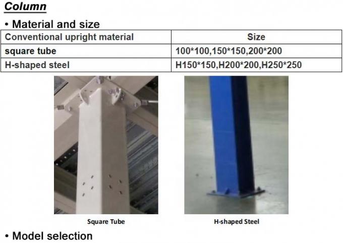 Mezzanine systemen Poedercoating / Galvanisatie 2